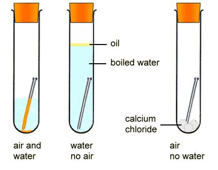 GCSE Oxygen