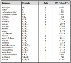 Reliable 1z0-1003-22 Exam Review